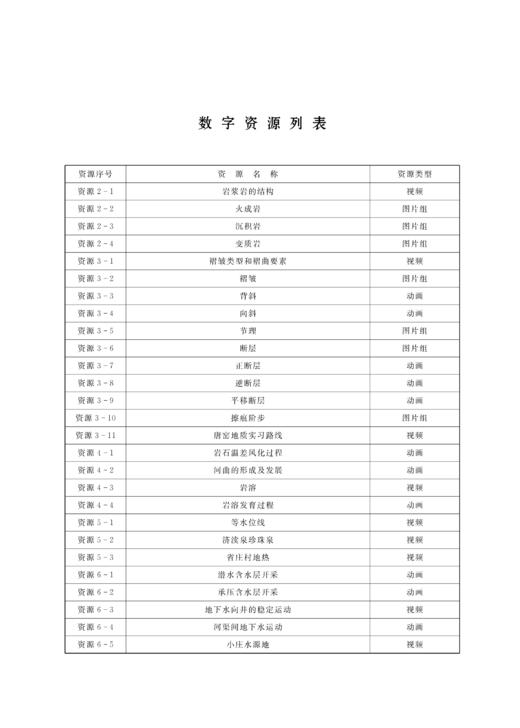 工程地质及水文地质（第6版）（“十二五”普通高等教育本科国家级规划教材 普通高等教育“十一五”国家级规划教材 河南省“十四五”普通高等教育规划教材） 商品图5
