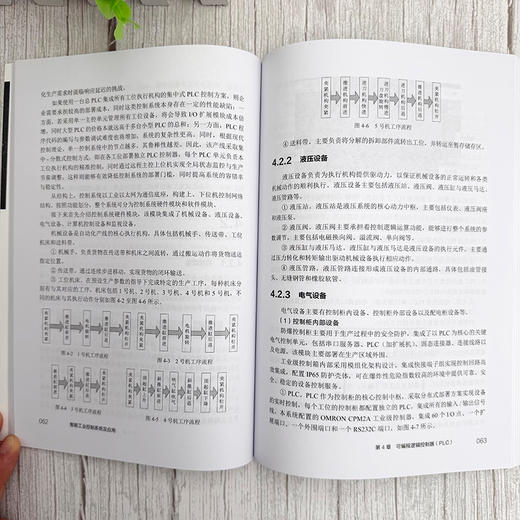 智能工业控制系统及应用 商品图6