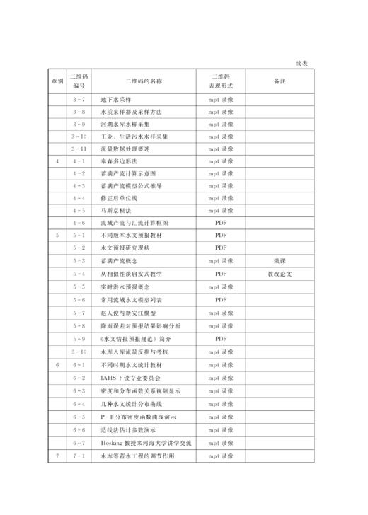 工程水文学（第5版）（“十二五”普通高等教育本科国家级规划教材 普通高等教育“十一五”国家级规划教材 高等学校水利学科专业规范核心课程教材•水利水电工程 ） 商品图5