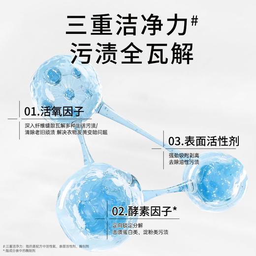 【醒粉福利19.9元/4瓶】奇强爆炸盐· 99% 去污力衣物焕新救星450g/瓶 商品图2