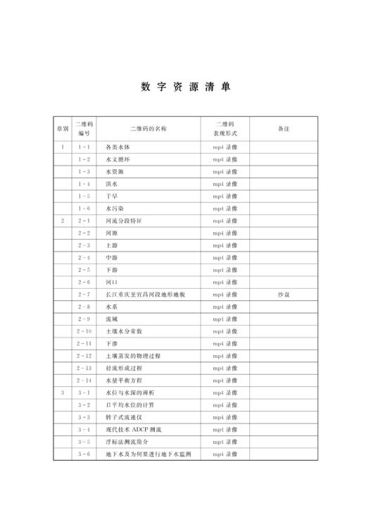 工程水文学（第5版）（“十二五”普通高等教育本科国家级规划教材 普通高等教育“十一五”国家级规划教材 高等学校水利学科专业规范核心课程教材•水利水电工程 ） 商品图4