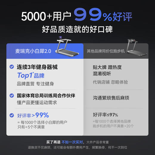 麦瑞克 跑步机小白犀二代电机升级版 黑色标配版20档电动坡度 MR-T07B2L 商品图2