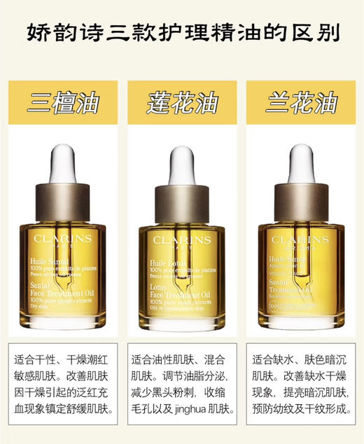 【以油养肤】法国clarins娇韵诗三檀油/莲花油/兰花油面部护理油30ml调理肌肤保湿防干纹滋润 商品图0