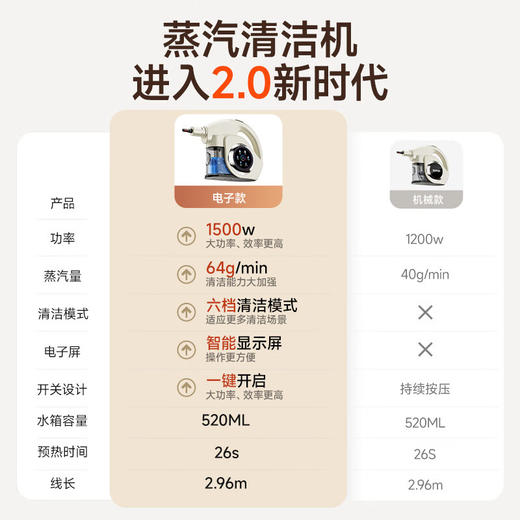 苏泊尔蒸汽清洁机新升级智能电子款 6档清洁模式 高温高压一键清洗 除菌除螨 全屋多功能一体清洗机 【新升级智能款】六档高温清洁蒸汽机EMC-S200 商品图3