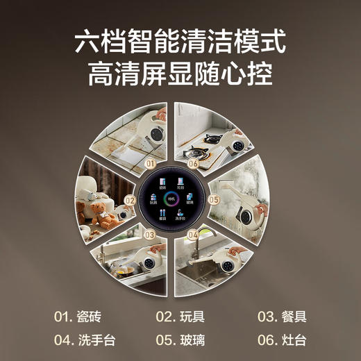 苏泊尔蒸汽清洁机新升级智能电子款 6档清洁模式 高温高压一键清洗 除菌除螨 全屋多功能一体清洗机 【新升级智能款】六档高温清洁蒸汽机EMC-S200 商品图4