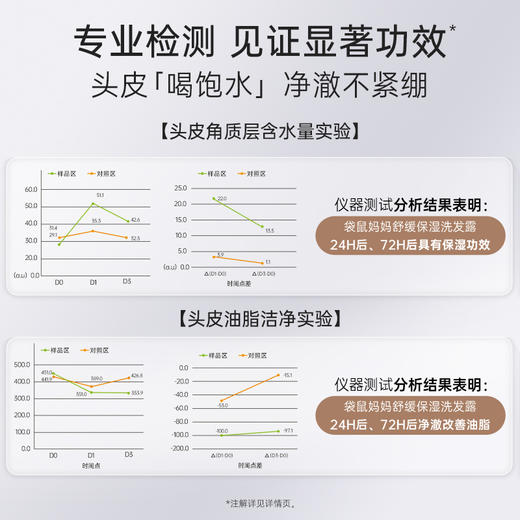 【高奢头皮护理套装】控油舒缓 改善头皮问题 奢养脆弱发丝 柔顺秀发 商品图3
