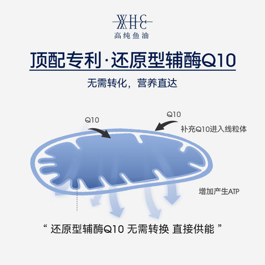 WHC辅酶Q10软胶囊还原型泛醇100mg高含量心脏供氧养护成人60粒 商品图2