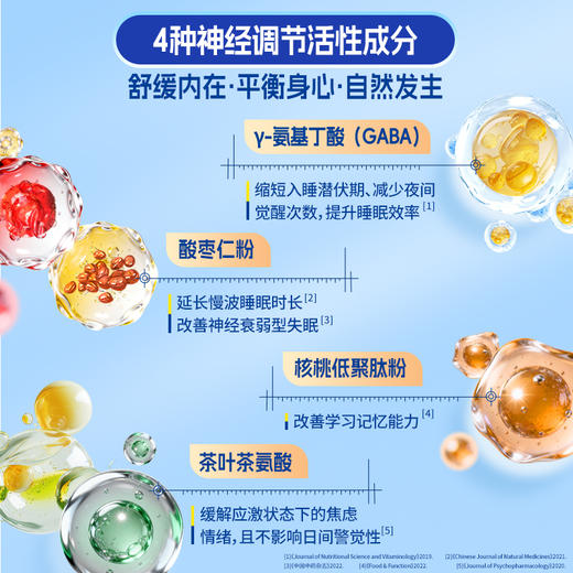 晚必安伽马氨基丁酸 商品图1