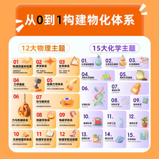 【需下单物理599+化学799】物理3年卡升级物理终身卡 万物指南 商品图1