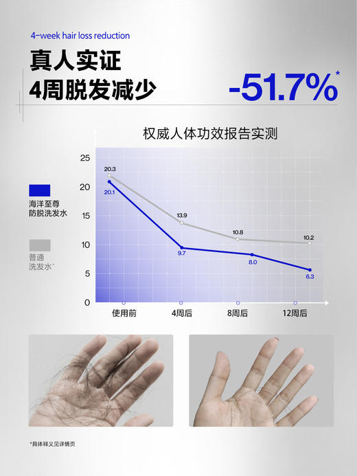 【新品上市】Z:SEA海洋至尊男士防脱固发洗发水500ml 商品图3