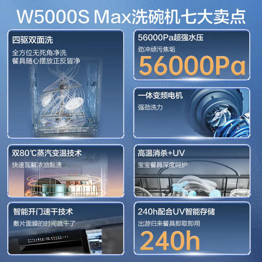 海尔（Haier）洗碗机 EYSW18586GHU1 商品图4