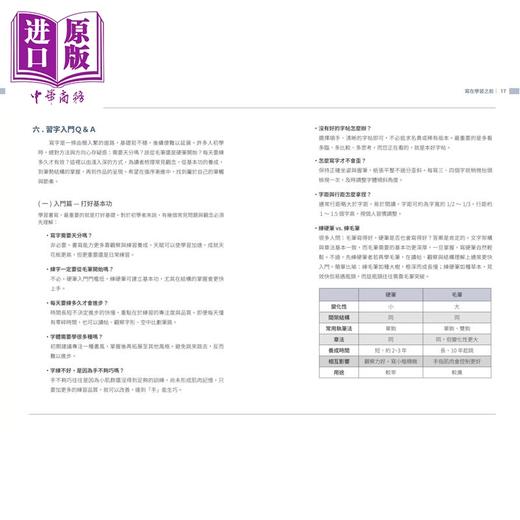 预售 【中商原版】飞迅硬笔行楷 港台艺术原版 李宣鸿 朱雀出版 商品图3