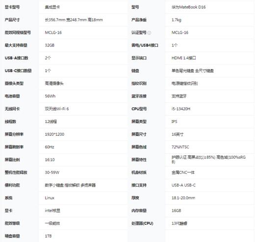 【GZ】华为MlateBookD16L版笔记本电脑(i5-13500H/16GB+1TB/集显/16寸/ 改装win11系统/深空灰/普通手提包/原装鼠标se26）（报价维护期1天）） 商品图7