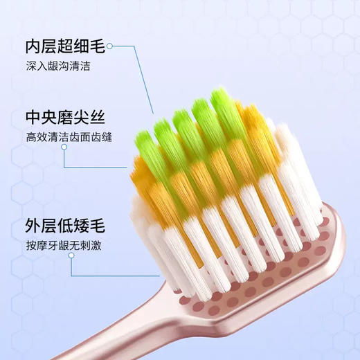 【6支19.9包邮 】RAOYI山姆同款成人牙刷/太空人儿童牙刷软毛6支牙刷6-12岁宝宝 商品图9