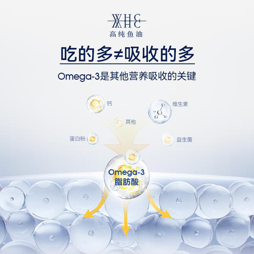 WHC小红帽深海鱼油胶囊rTG结构95%高纯度Omega3呵护眼脑成人60粒 商品图2