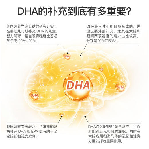【Hedy专属】Buegerstein纯净海鱼油DHA高纯度黄金眼脑omega3 商品图1
