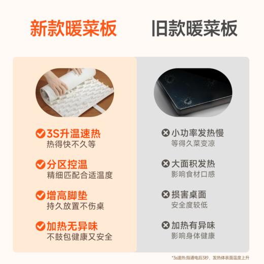 美的（Midea）暖菜板 加热板暖菜板 热菜板保温板 加热暖菜板面板多功能家用可折叠柔性加热垫 热菜板保温垫速热 【2025新款】大尺寸加热暖菜板HBS6040J1 商品图2