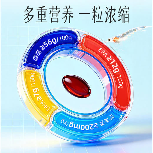 【官方正品】云南白药有这一方南极磷虾油凝胶糖果非鱼油高含量磷脂DHA虾青素 商品图2