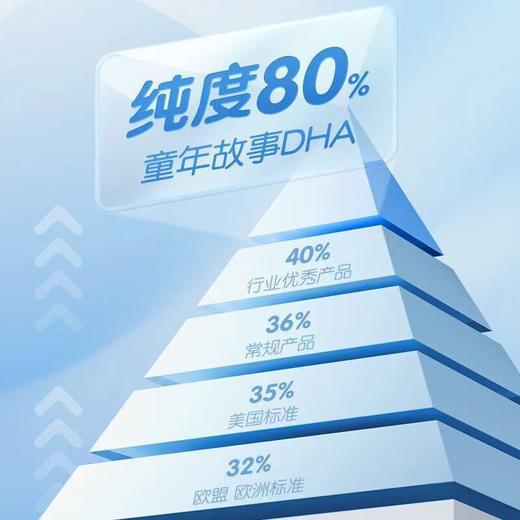 童年故事倍启智DHA藻油 30粒/60粒 商品图7
