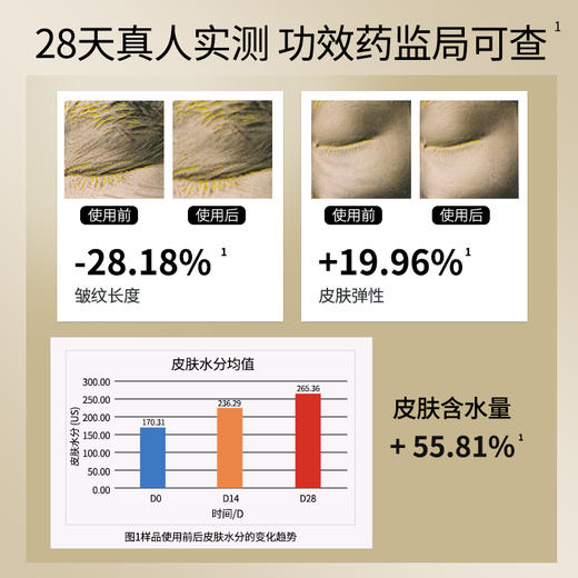 【自营】入店必买！法令纹救星！肌底液40ml 28天见证奇迹 皱纹减少28% 松弛减少20%，水分提升55% 商品图3