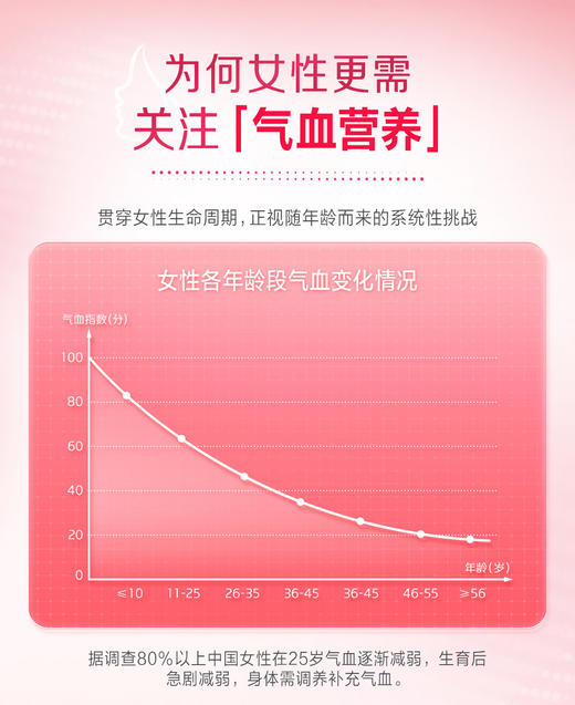 初元血蛋白营养饮品（50ml*12支） 商品图2