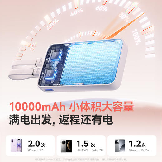 【新品】Anker安克 自带双C线10000mAh移动电源 35W快充可上飞机适配苹果17/小米/华为手机 A110L 商品图3