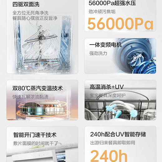 海尔（Haier）洗碗机 EYSW18586BBU1 商品图3