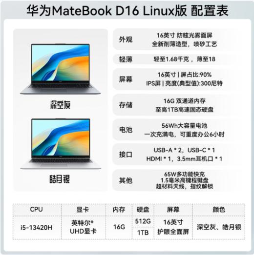 【GZ】华为MlateBookD16L版笔记本电脑(i5-13500H/16GB+1TB/集显/16寸/ 改装win11系统/深空灰/普通手提包/原装鼠标se26）（报价维护期1天）） 商品图0