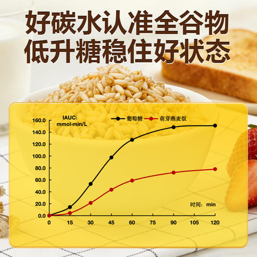 谷物世界萌芽燕麦饭，全谷物食品，麦香浓郁，开袋即食，12袋/箱 商品图3