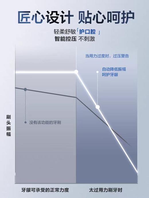 【松下】B7F 松下原装进口电动牙刷PDP67 商品图2