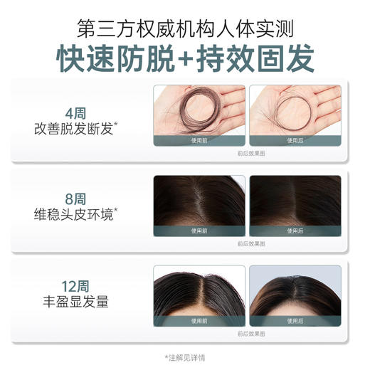 【防脱固发】专研特证防脱 4周起效 12周丰盈发量 丰盈防脱固发洗发露套装 商品图2