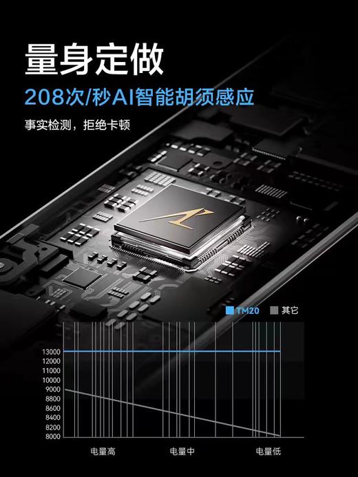 【松下】B7F 松下剃须刀PTM2A 商品图2