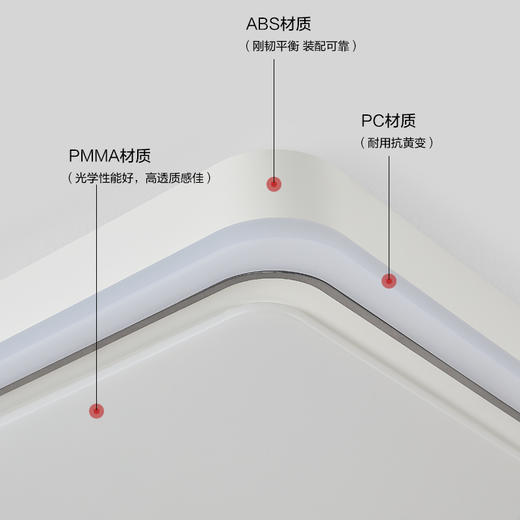 新品双倍积分🔥OPPLE欧普照明皓锦26款离线语音全光谱声控客厅吸顶灯 商品图4