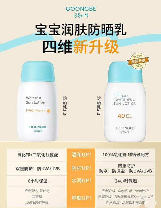 【官方授权】韩国宫中秘策儿童防晒霜物理防晒乳2.0升级版 SPF40+++ 80G    ZJ 商品图1