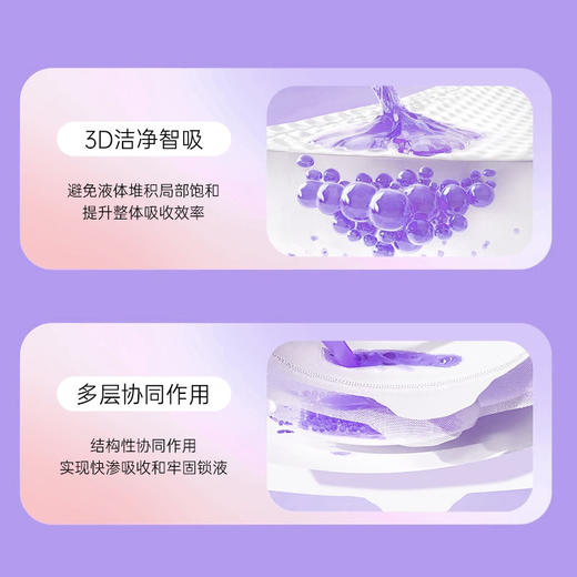 【私护奢宠 】超薄透气蚕丝蛋白抑菌面层卫生巾 商品图5