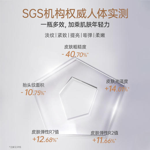 【抗皱精华水】微珠质地水油同补 紧致提亮嫩肤 改善皮肤松弛老化 松露双钻奢护精华水（120ml） 商品图2