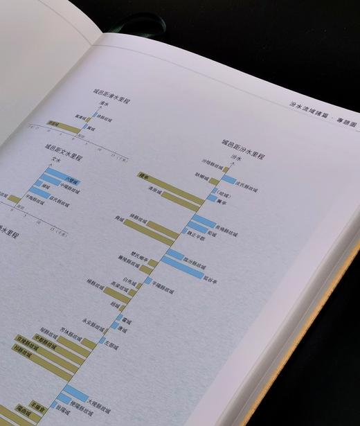 【重磅推荐】《水经注图集：汾涑渭洛卷》，精装，8开，全一册，李晓杰主编，科学出版社2025年一版一印，定价998，普通版售价：748元，签名钤印本售价:998元。 商品图10