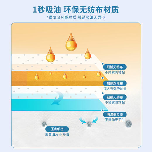 【油烟机去油宝藏】GRAREY新升级第三代油烟机吸油棉  10条装/包*3 免清洗吸油、加强不渗透、阻燃材质，方便安全 商品图8