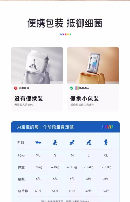 【2包】bebebus铂金装拉拉裤纸尿裤新生婴儿超薄透气男女宝宝尿不湿 商品图1