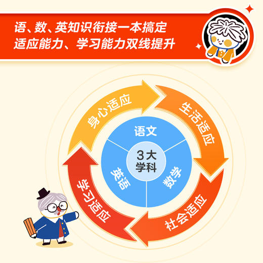 【2026升级版】幼小衔接倒计时99天 5-7岁儿童必备开学装备 商品图2