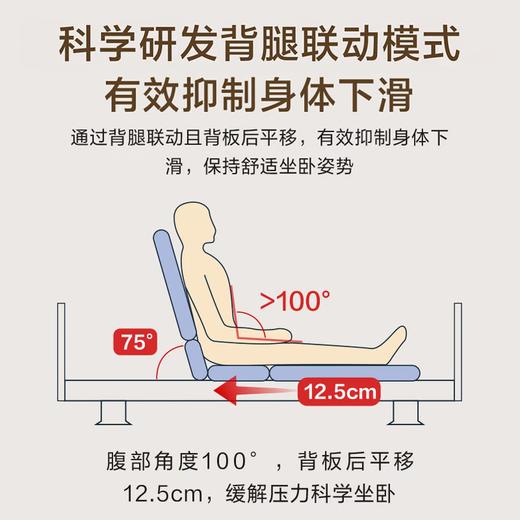 海尔（Haier）C602护理床老人家用多功能医疗医用病康复电动升降智能 HJU0-C602H00 挚爱E 2060*990*（315-665）mm） 商品图7