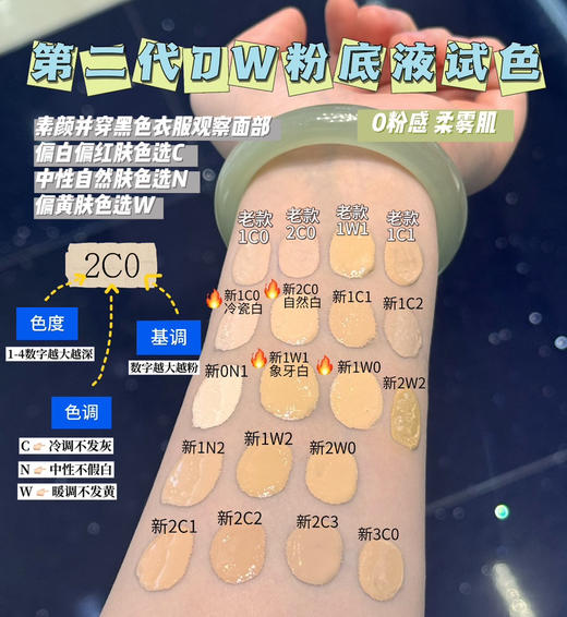 【抗油抗汗 保持一整天】新版！雅诗兰黛dw持妆粉底液30ml 防晒遮瑕 持久持妆 商品图4