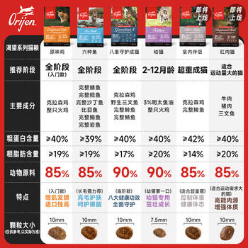 Orijen渴望猫粮 成猫幼猫粮 六种鱼肉无谷全价通用进口1.8kg效期26/11 商品图1