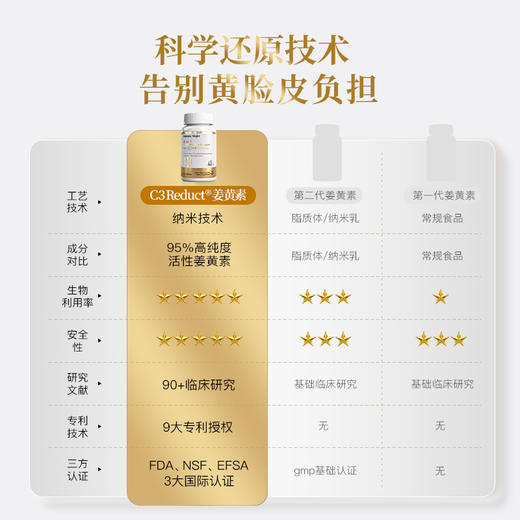 Mama Mujer 8合1 HRS纳米白晶姜黄素 40倍高吸收 不黄脸 全身慢性炎症 炎性结节 预防ai变 生殖炎症 关节炎红肿疼痛 生殖炎症 长痘囊肿 60粒/瓶 保税仓发货 MMMJ 商品图3