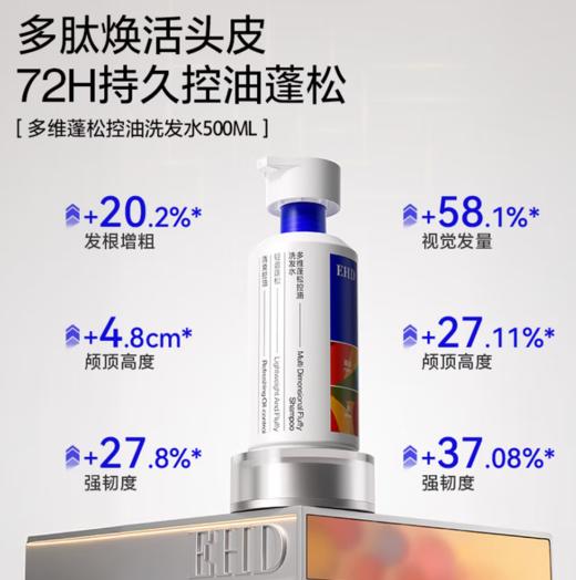 EHDx爱马仕合作设计师联名礼盒 含500ml多维蓬松控油洗发水+400ml多维蓬松强韧护发膜+100g蓬松控油免洗洗发露 商品图3