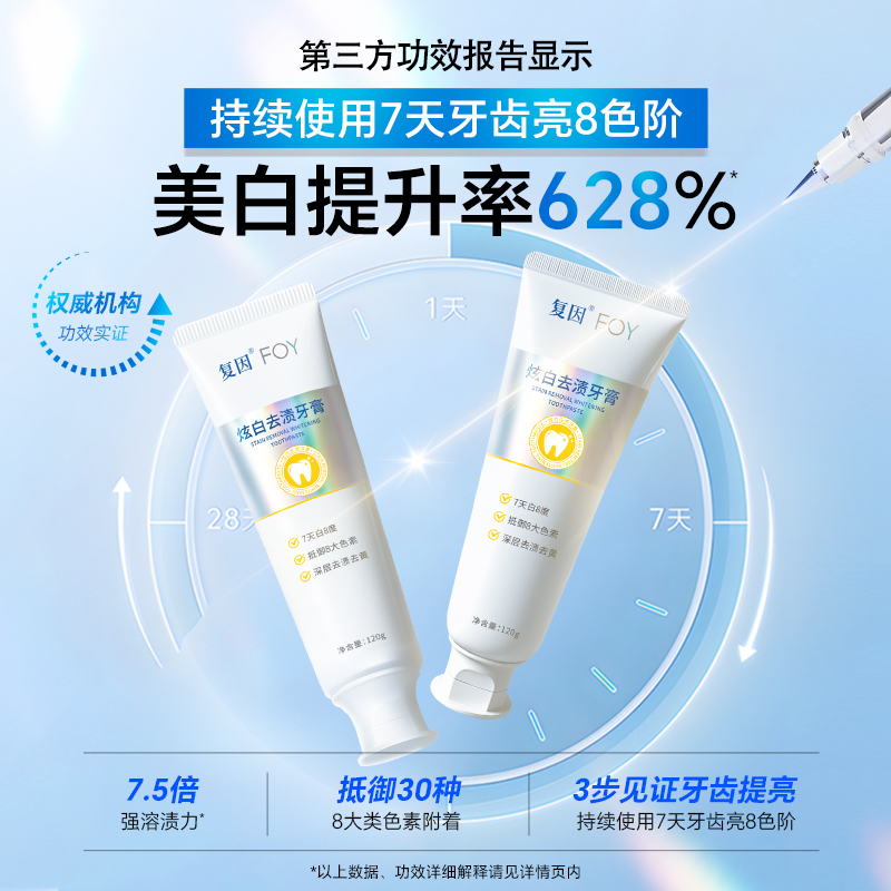 复因FOY 炫白去渍牙膏 120g/支 溶渍美白 刷出亮白牙