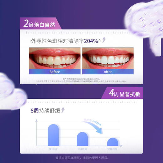 【官方正品】云南白药护龈抗敏牙膏海洋樱花香清新口气官方正品 商品图3