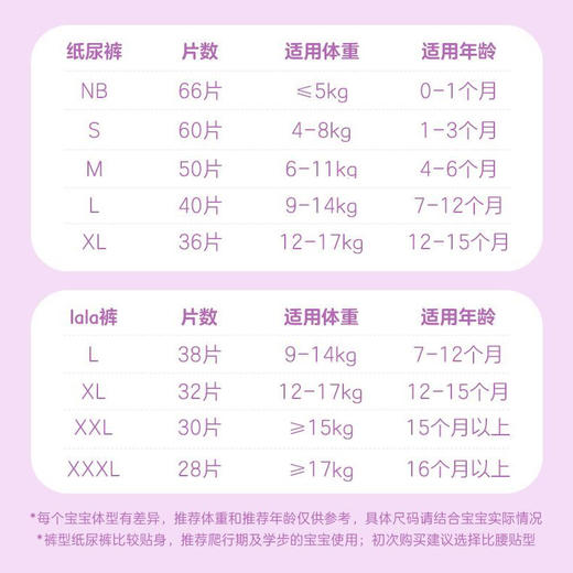 贝亲婴儿纸尿裤（新生透氧）NB-XL 商品图6
