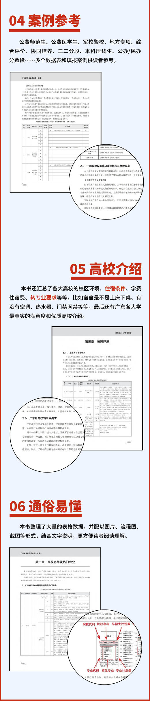 广东新高考志愿填报一点通林立锋、江海涛、黎扬运、吴千智高中升学/选科/规划/录取 商品图7