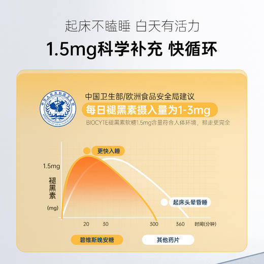 【分销】香港 BIOCYTE 碧维斯 褪黑素睡眠软糖（1.5mg）60粒/瓶  1.5mg进阶款 轻配方速入睡 商品图5